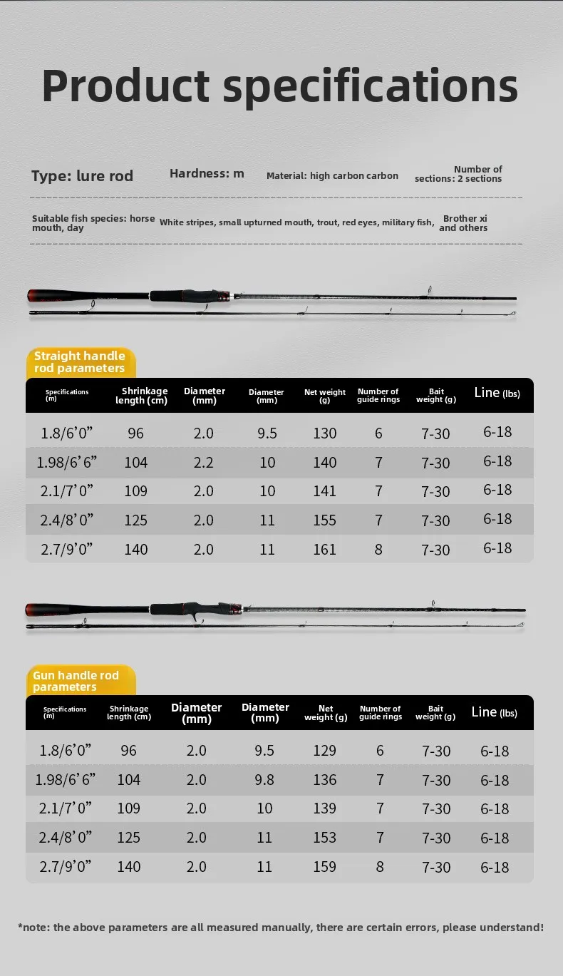 CHEERY Carbon Fiber Lure Rod for Carbon Lure Rod - view 11