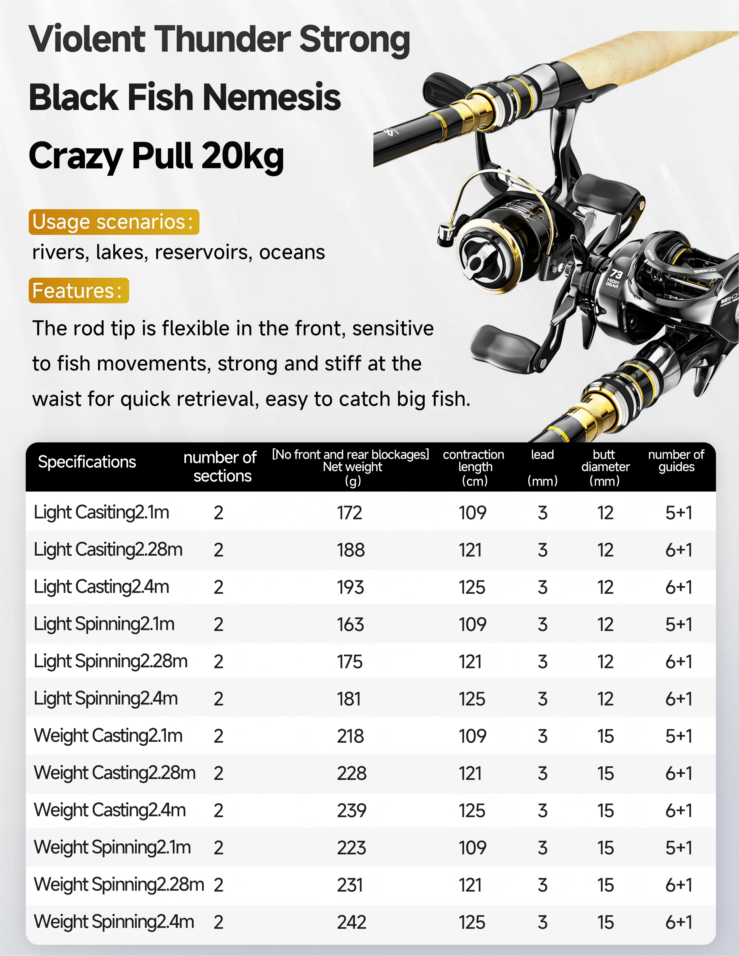 Cheery Hot Sell Carbon Fiber Fishing Carbon Carp Rod, Lure Rod - view 7