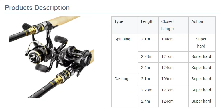 Cheery Hot Sell Carbon Fiber Fishing Carbon Carp Rod, Lure Rod - view 8