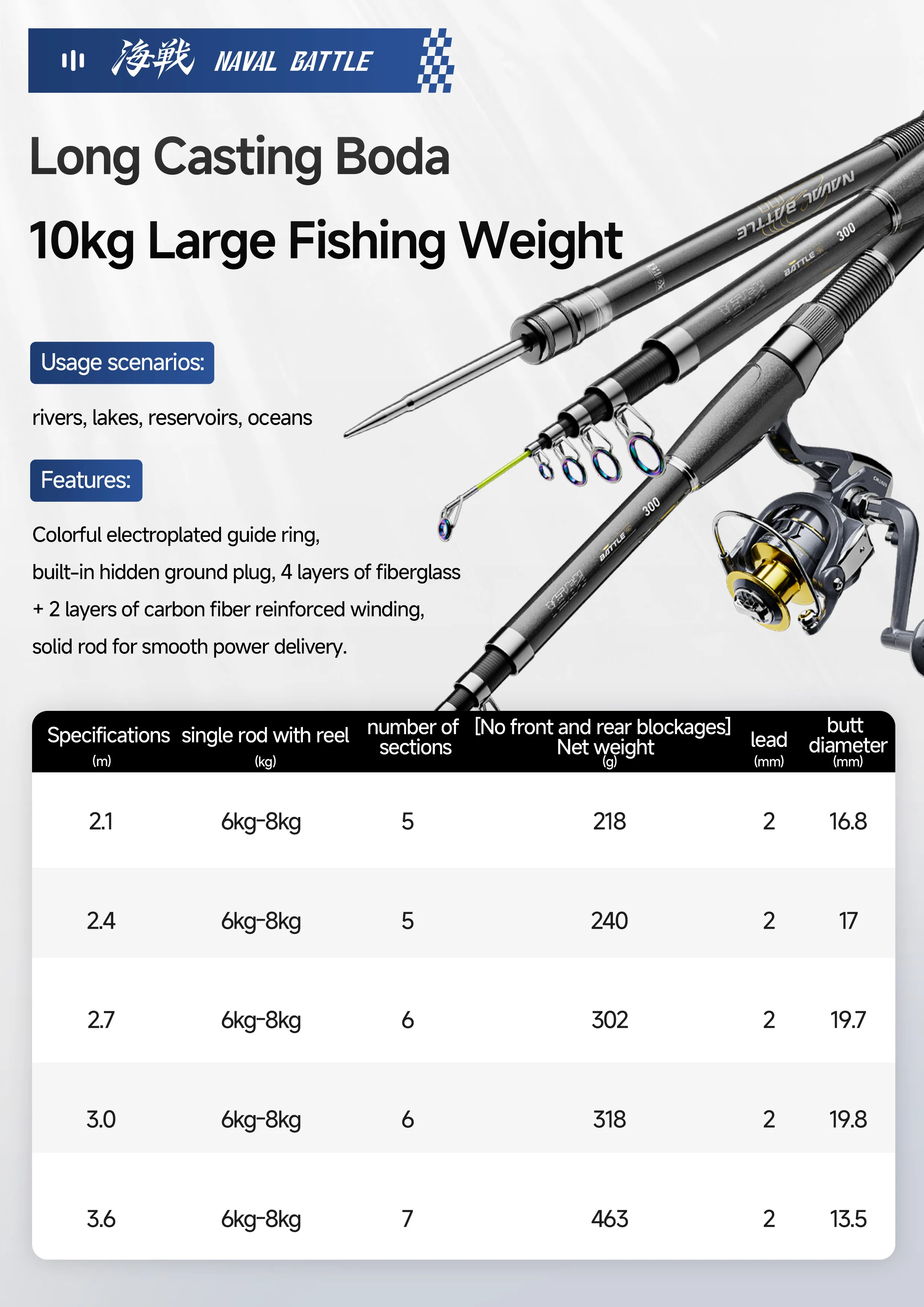 Hot Sale Fishing Rod High Carbon Carbon Various, Carp Rod, Lure Rod - view 7
