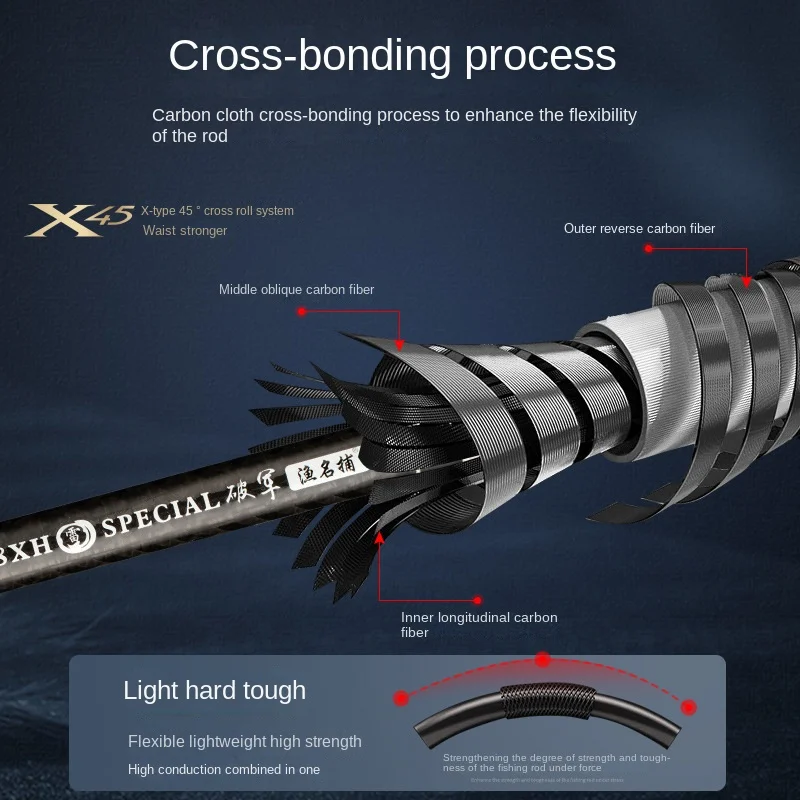 Lei Qiang Rod Black Luya Fishing Carbon Luya Rod - view 3