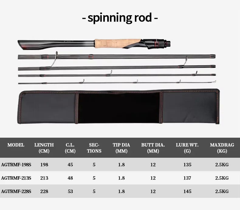 Wholesale Lure Travel Fishing FUji Guide Carbon Various - view 9