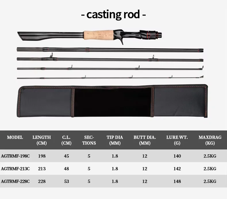 Wholesale Lure Travel Fishing FUji Guide Carbon Various - view 10
