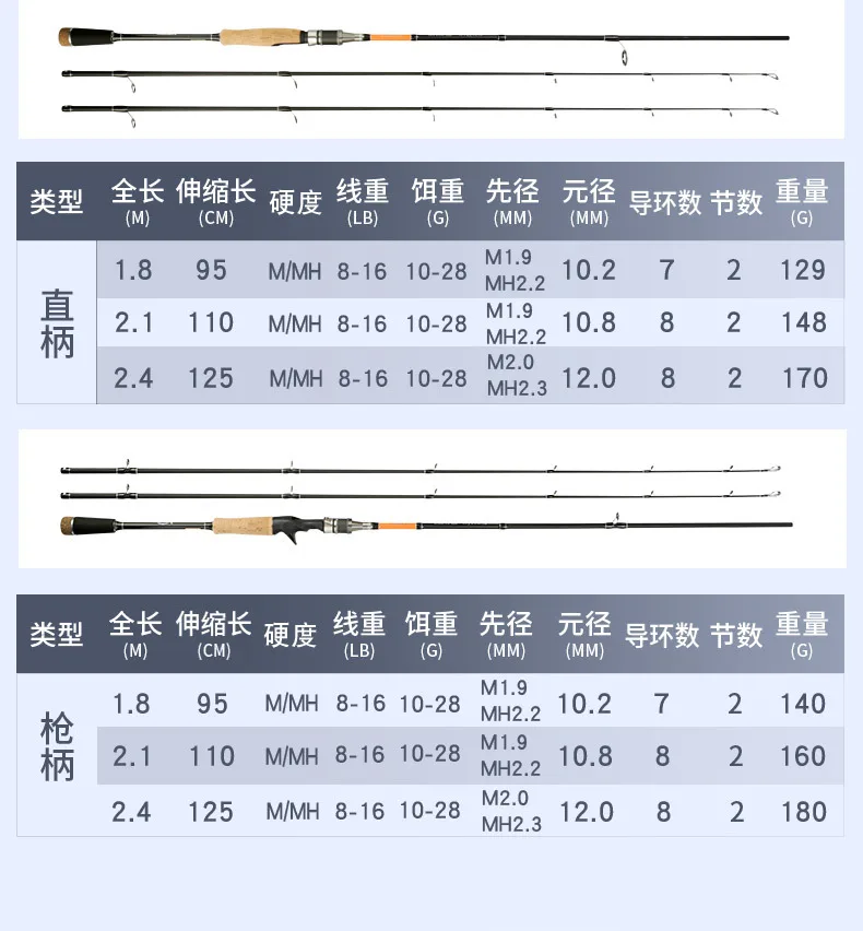 Yu Mingcatcher Carbon Lure Rod Set Carbon Lure Rod - view 18