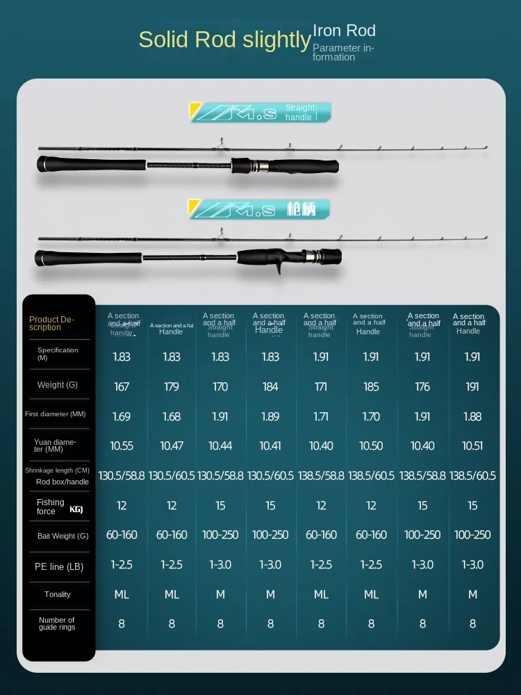 CHEERY Fuji Iron Plate Slow Swing Carbon Boat, raft pole - view 5