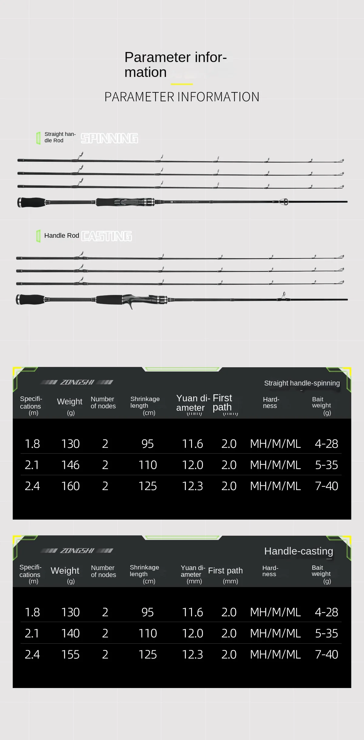 CHEERY Carbon Luya Rod Three Piece Carbon Lure Rod - view 13