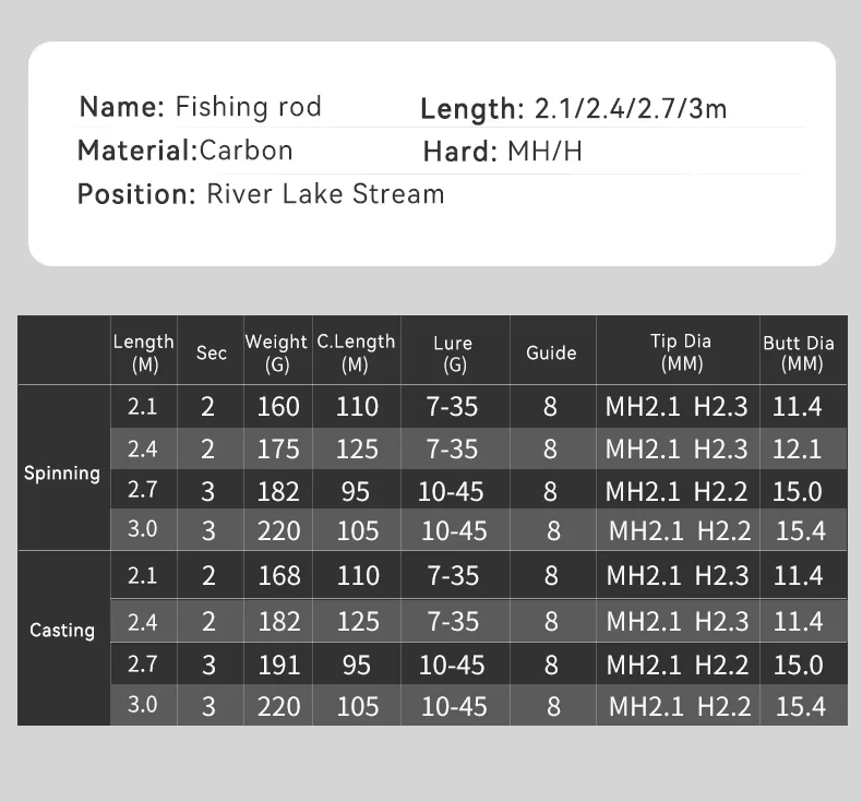 Two Ttip HM H Fishing Rod Carbon FreshwaterRod - view 8