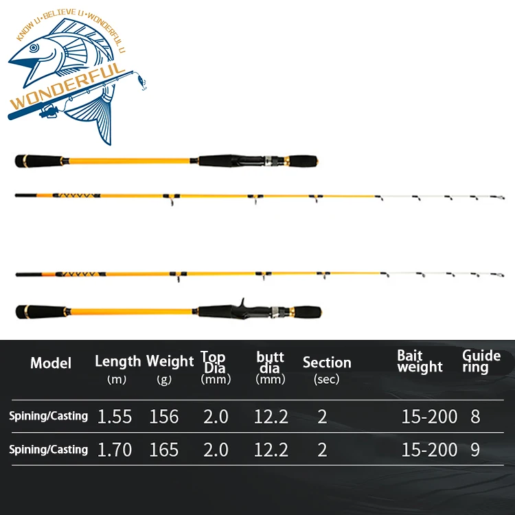 1 55m 1 7m 2 Section Carbon Boat / Raft Rod - view 5