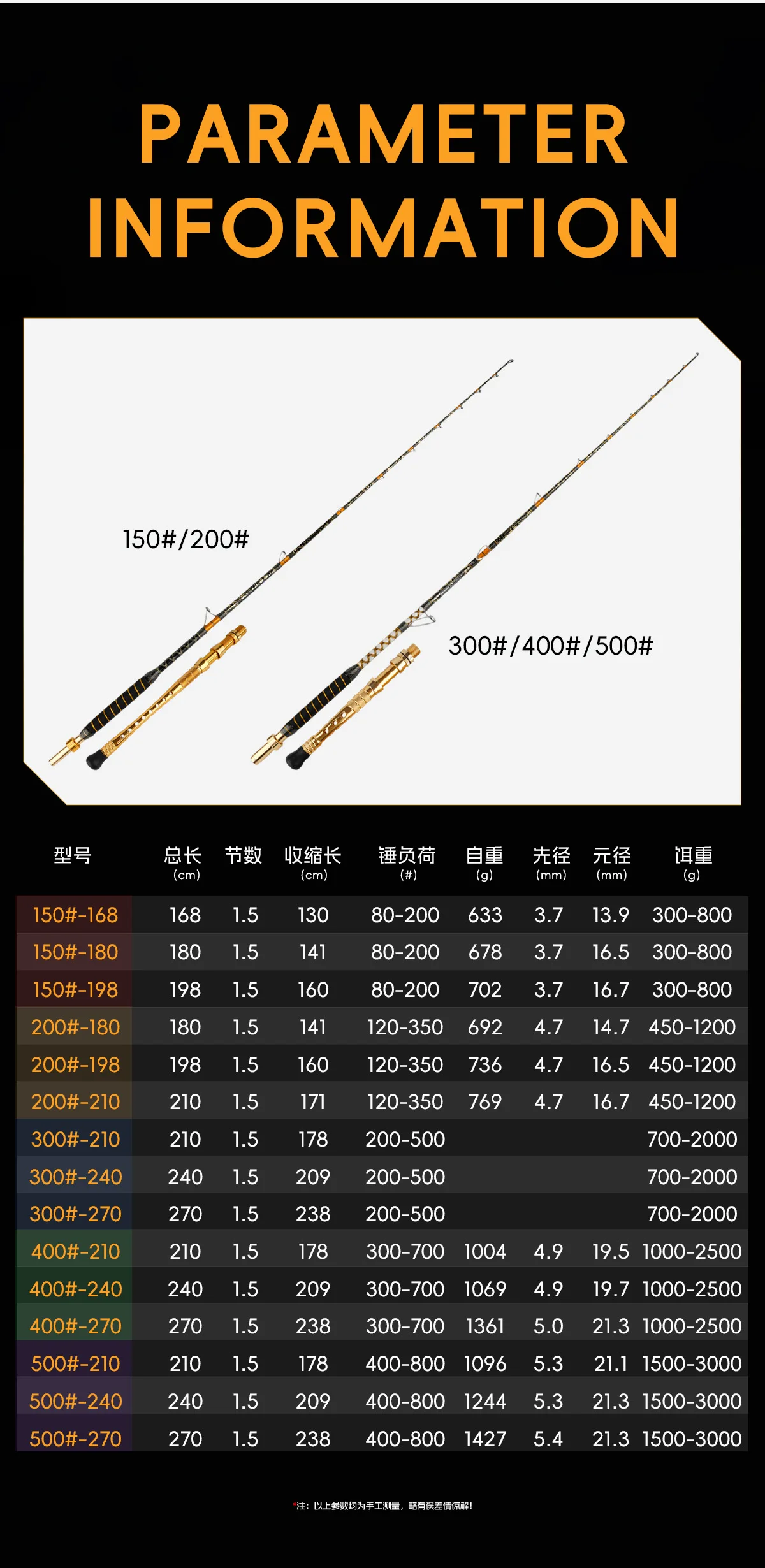CHEERY1 68m 1 8m 1 98m Various Boat / Raft Rod - view 14