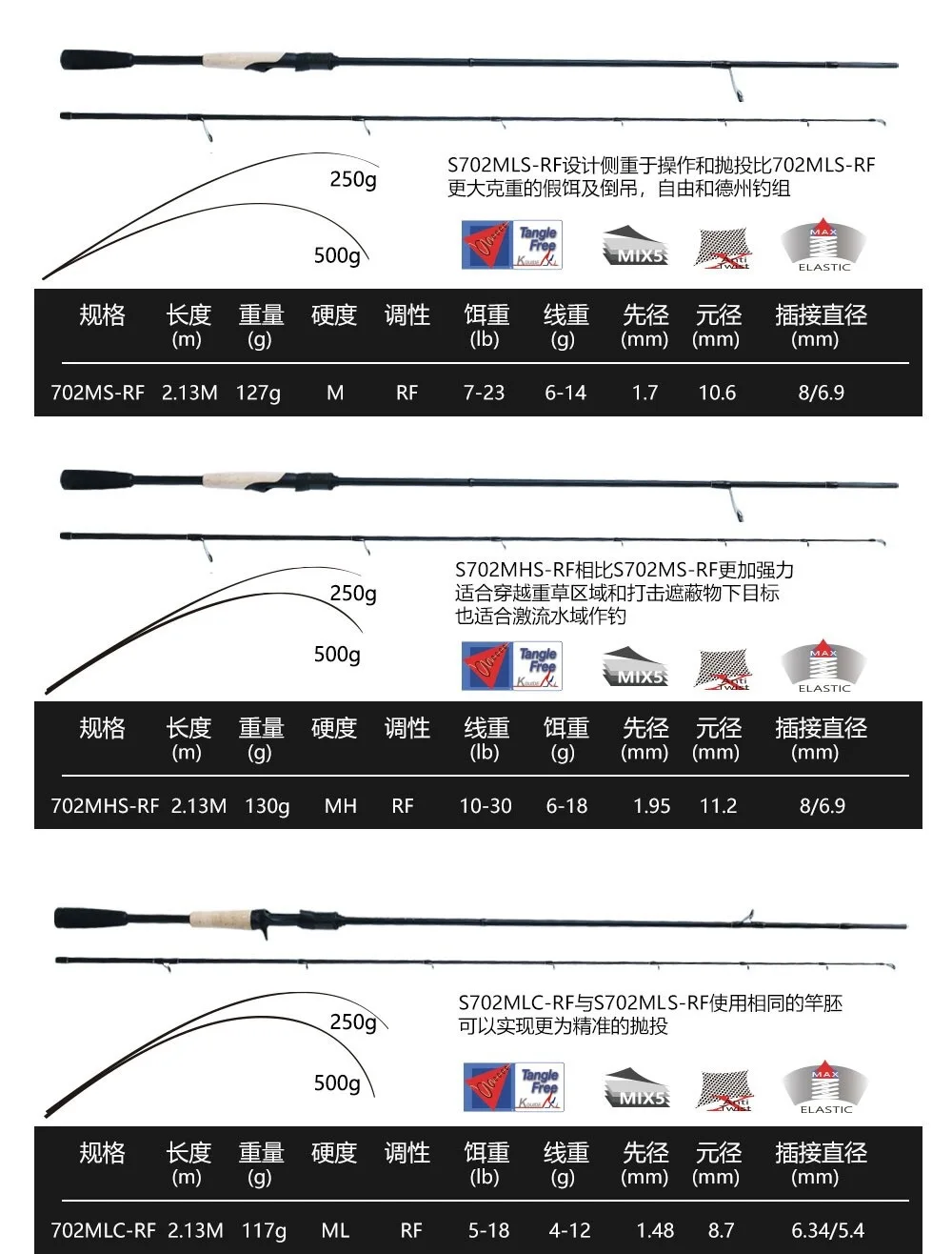 Cheery New Full Fuji Universal Long Carbon Lure Rod - view 19