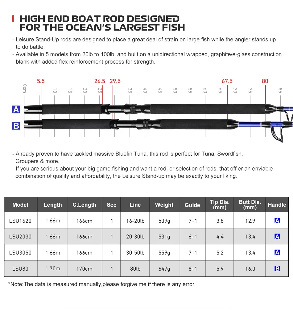 NOEBY Offshore Saltwater Rod Big Game Carbon Boat / Raft Rod - view 7