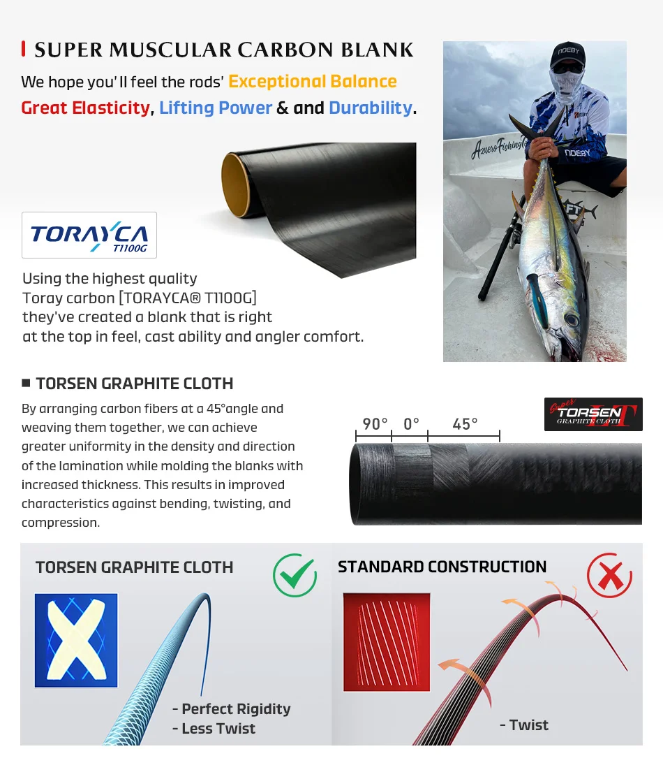 NOEBY Voyager Voyager Light Concept Offshore Carbon Fiber Various - view 14