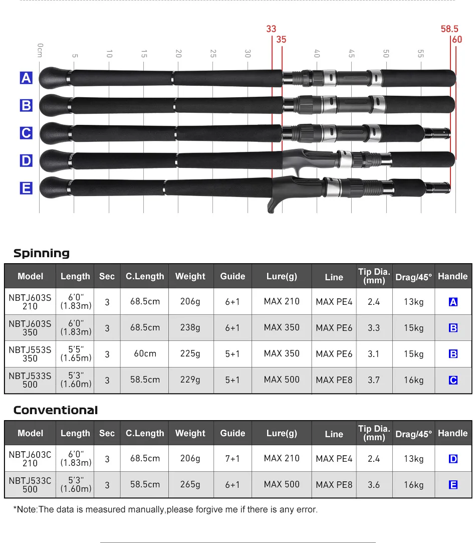 CHEERY OEM Customized Fishing Rod Conventional Carbon Various - view 9