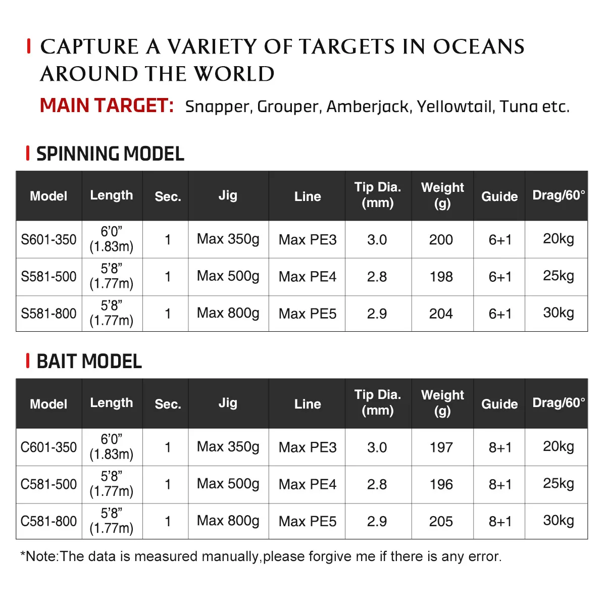 CHEERY Slow Pitch Jigging 1 Piece Carbon Various - view 3
