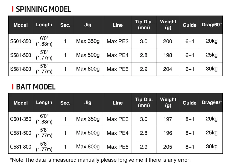 CHEERY Slow Pitch Jigging 1 Piece Carbon Various - view 10