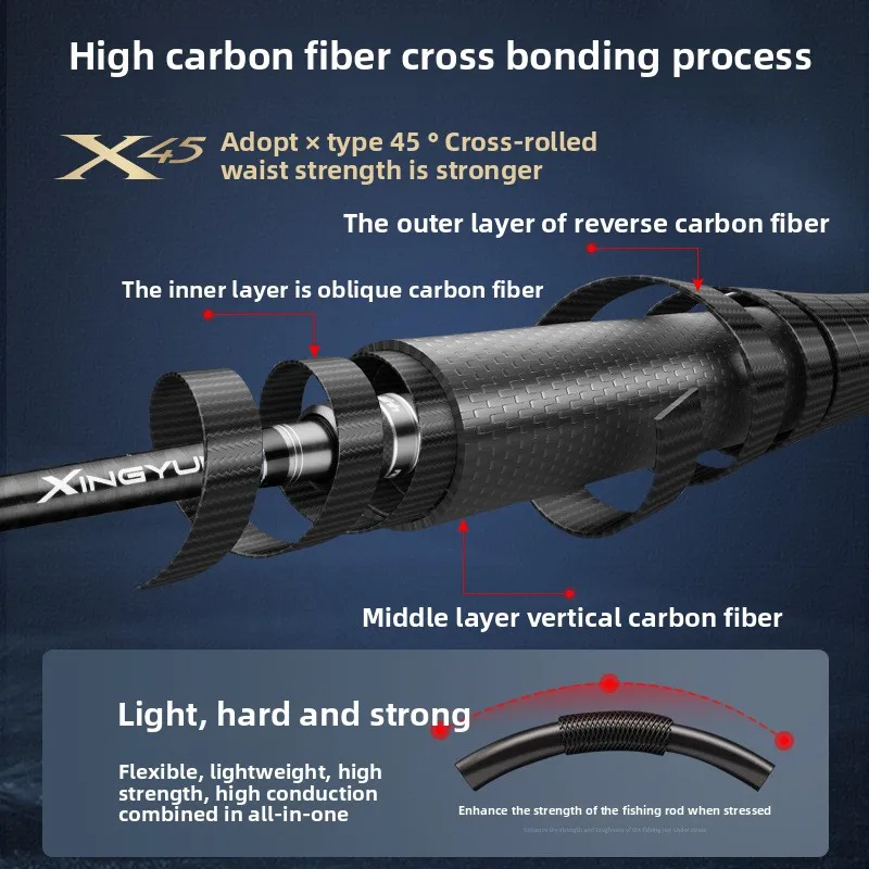 HOWELL Professional M Power Ultra Fast Carbon Various - view 5