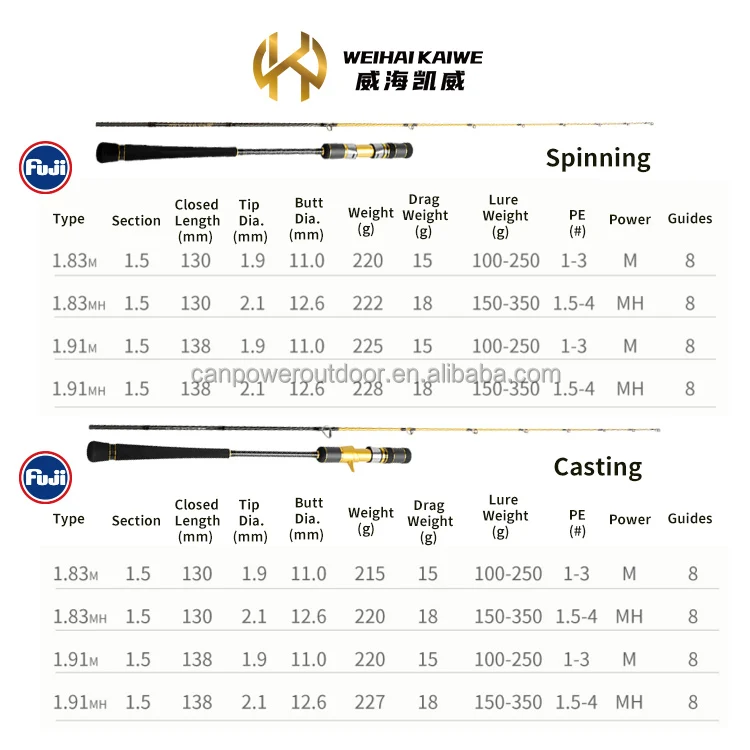 Cheery NEW Jigging Rod Fuji Accessories Carbon Various - view 8