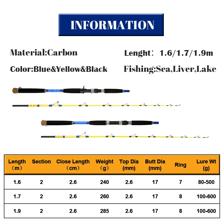 Good Quality Slow Pitch 2 Section Carbon Boat / Raft Rod - view 8