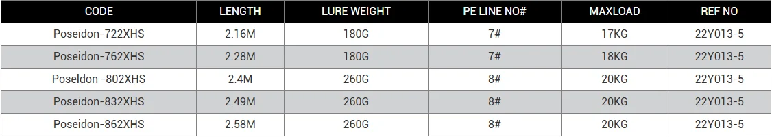 CHEERY GT Tuna 240 390g Carbon Carbon Fiber Lure Rod - view 23