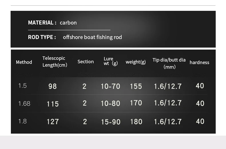 Casting Slow Pitch Jigging Rod Pesca Carbon Various - view 4