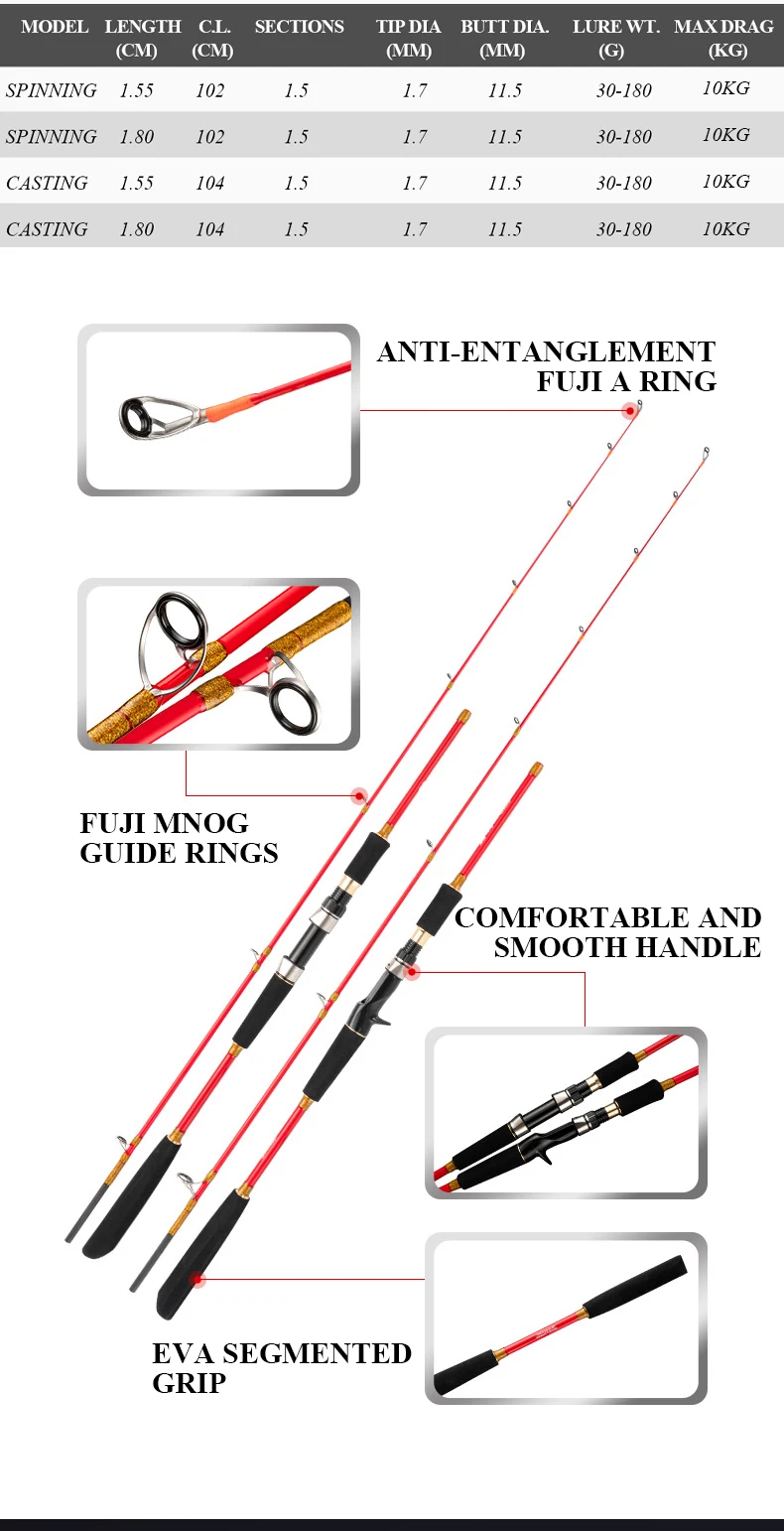 CHEERY Red FUJI Rings 1 55m Carbon Fiber Boat / Raft Rod - view 9