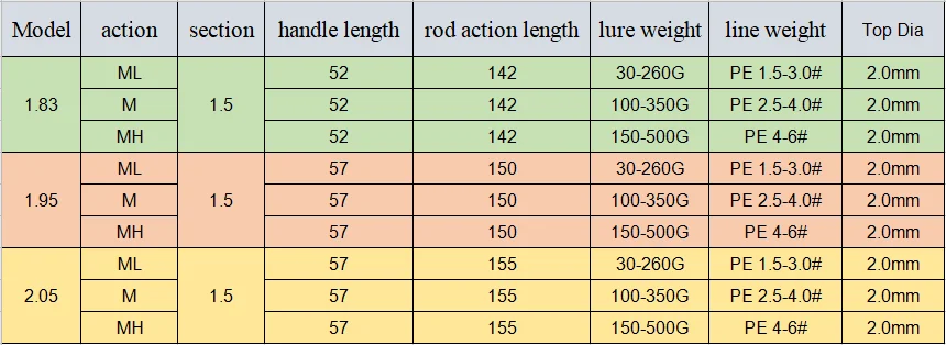 CHEERY Bassmaster FUJI Parts High Carbon Carbon Competition Rod - view 7