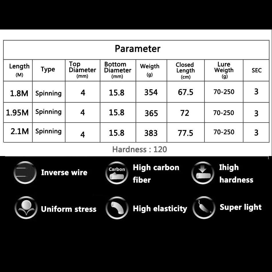 1 8m 1 95m 2 1m Carbon Competition Rod - view 8