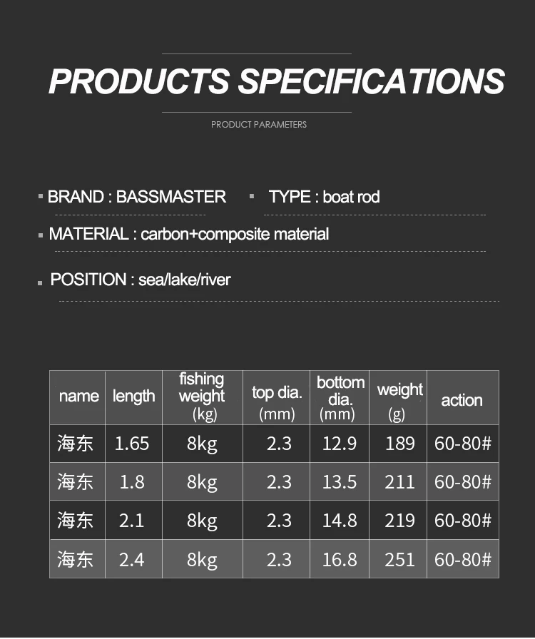 CHEERY Wholesale Custom Carbon Fiber Heavy Carbon Competition Rod - view 8