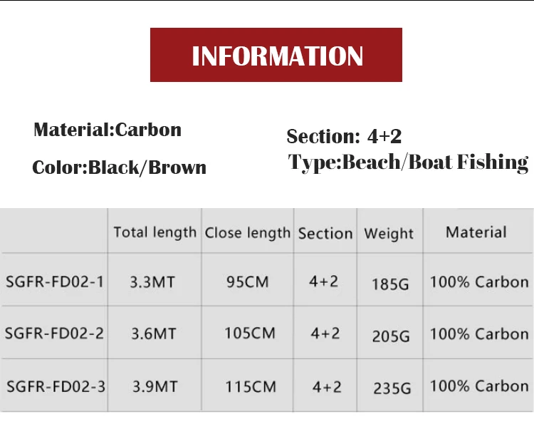 CHEERY Manufacturer 4 2 Pieces Carbon Carbon StreamRod - view 8