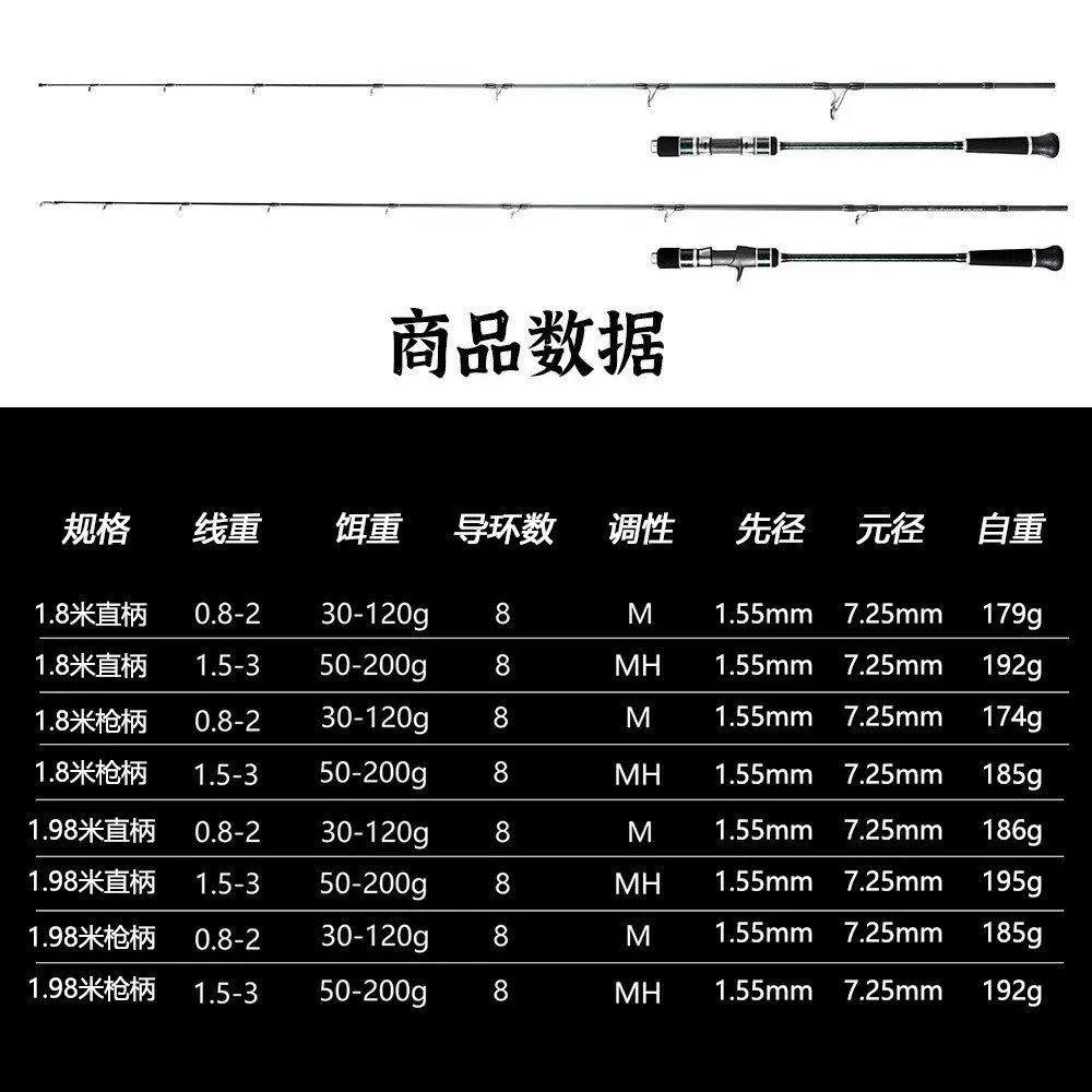 1 8m 1 98m Carbon Fiber Carbon Fiber Boat / Raft Rod - view 5