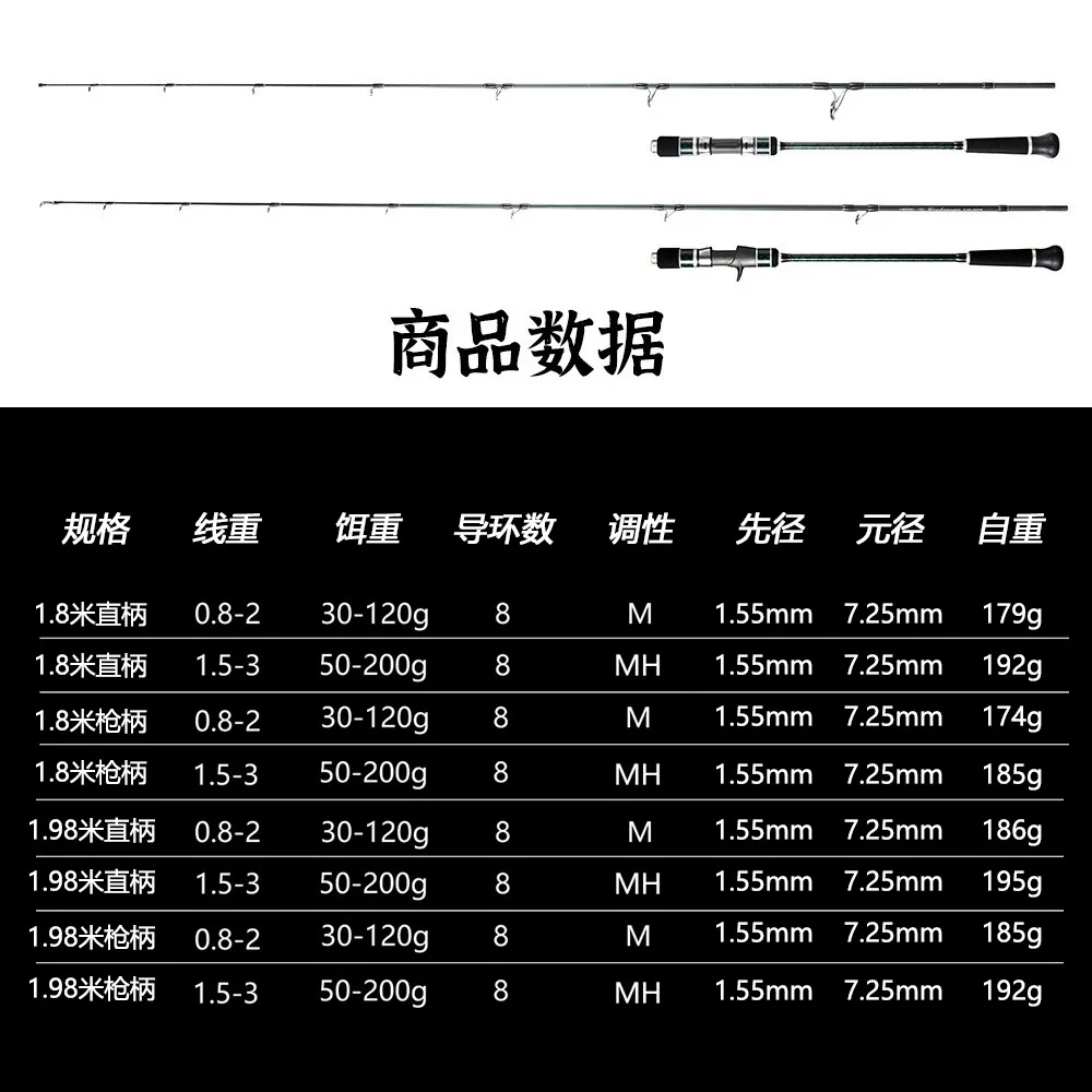 1 8m 1 98m Carbon Fiber Carbon Fiber Boat / Raft Rod - view 9