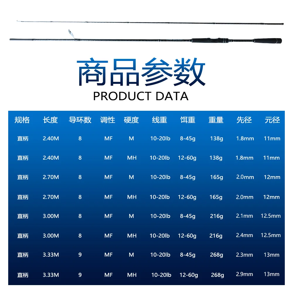 2 4m 2 7m 3 0m Carbon Various, Various - view 5