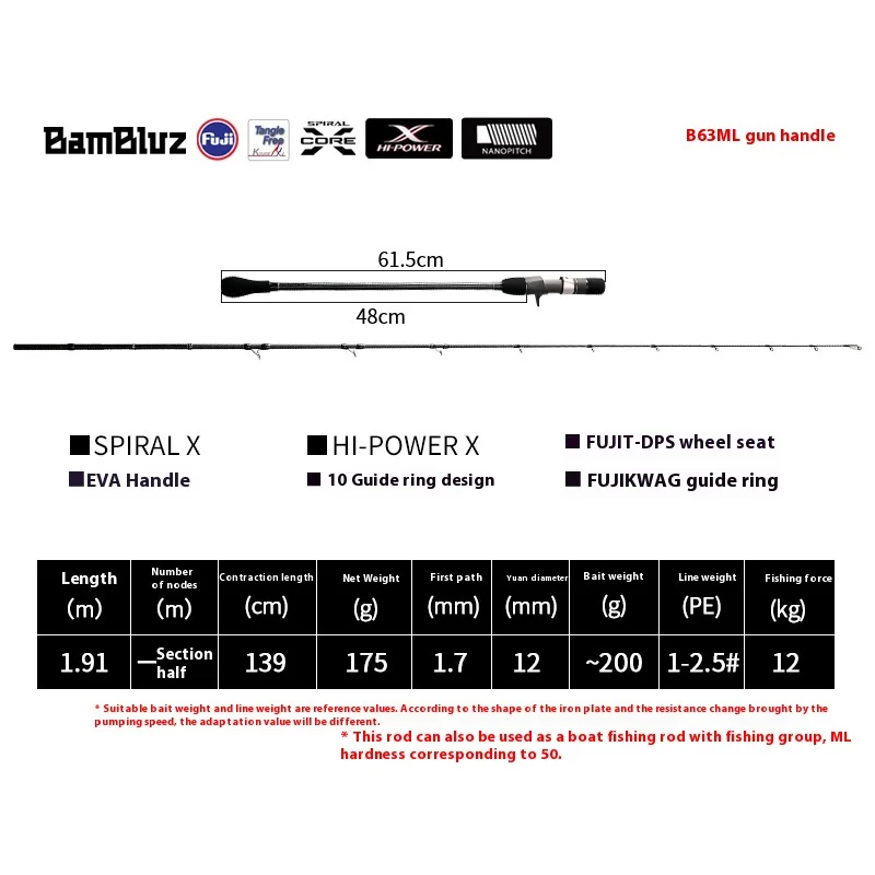 CHEERY Japan Fuji Full Parts Black Carbon Lure Rod - view 6