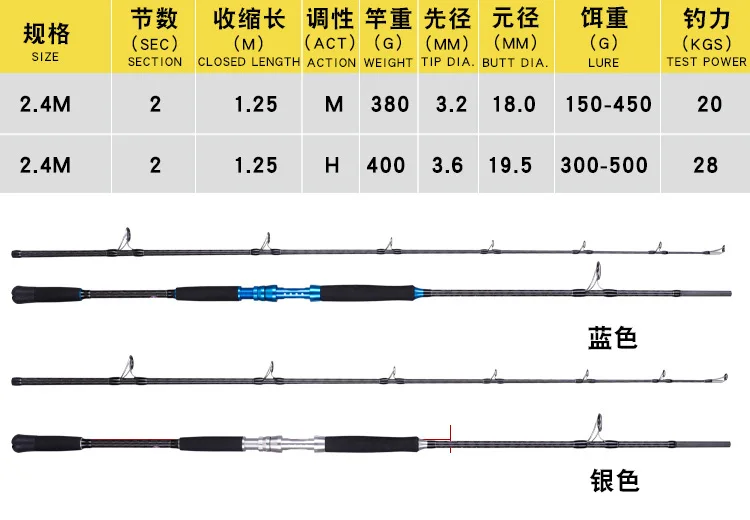 Lurekiller FUJI Parts 2 Section Deep Carbon Competition Rod - view 3