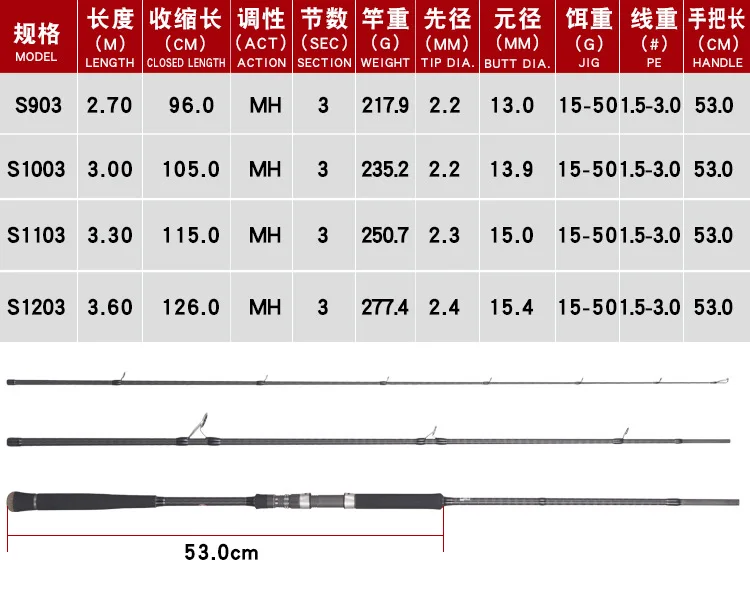 Lurekiller FUJI Parts 3 Section Sea Carbon Competition Rod - view 8