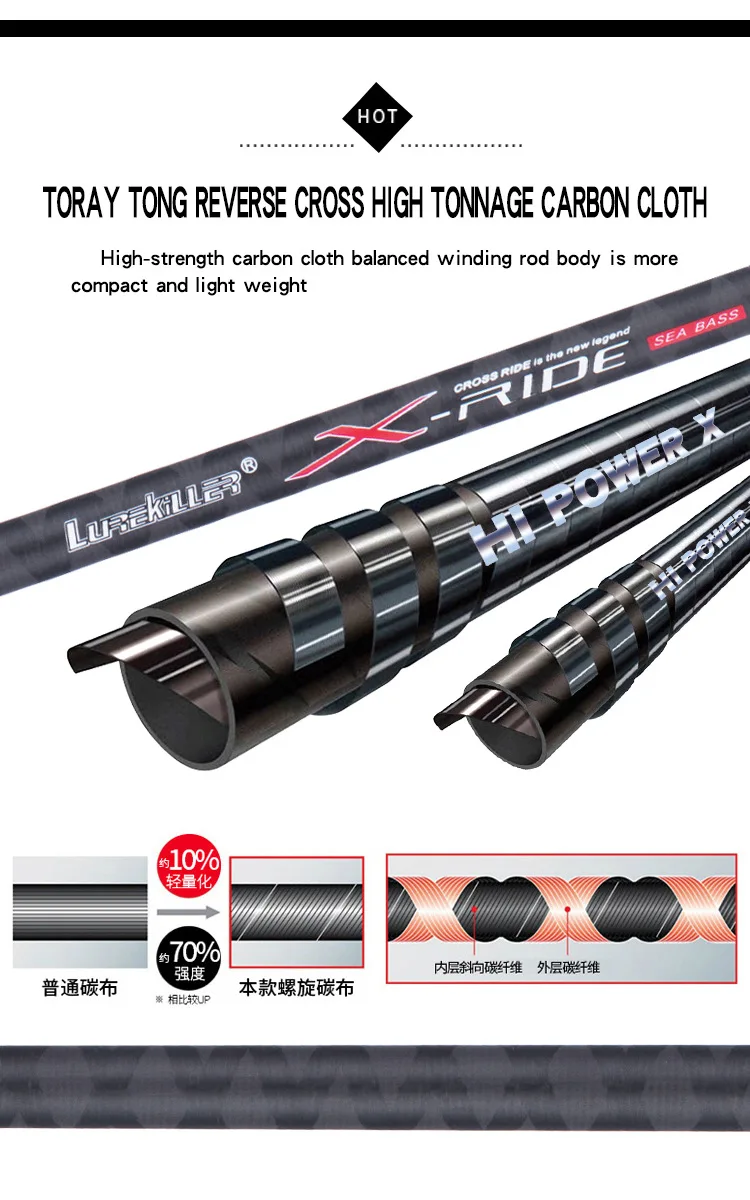 Lurekiller FUJI Parts 3 Section Sea Carbon Competition Rod - view 10