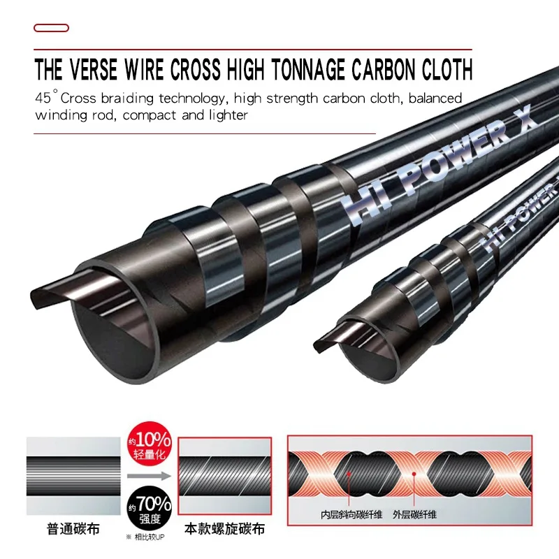 Wholesale SIC Roller Guide Deep Sea Carbon StreamRod - view 4