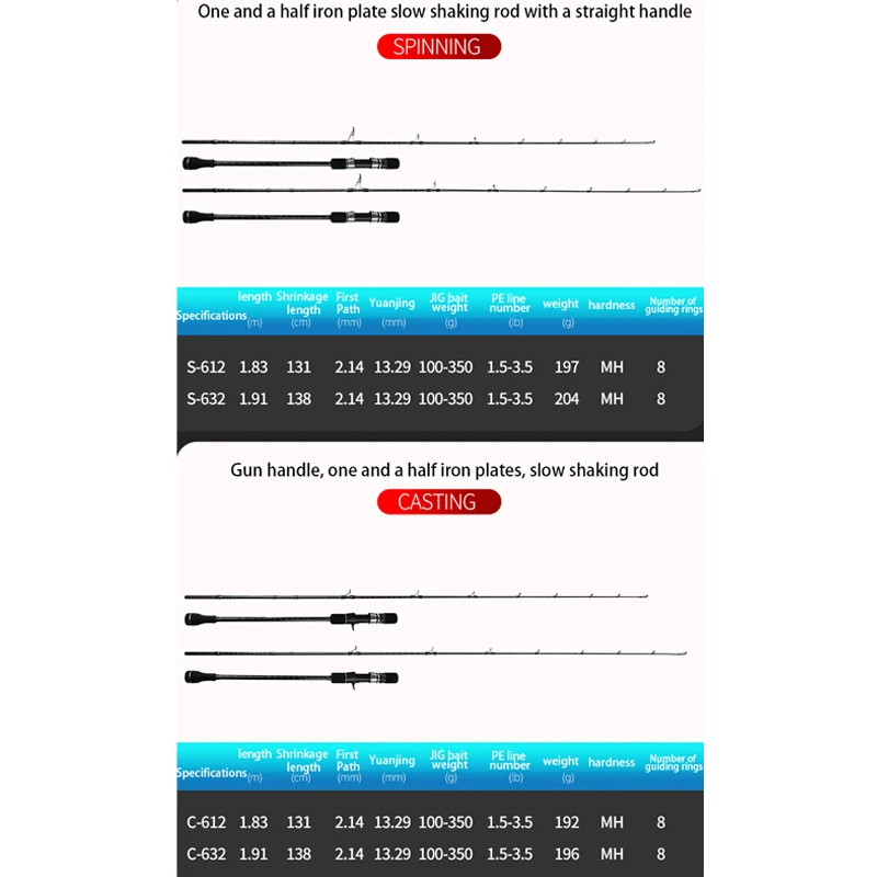 CHEERY Carbon Fiber Master Fishing Rods Carbon Various - view 6