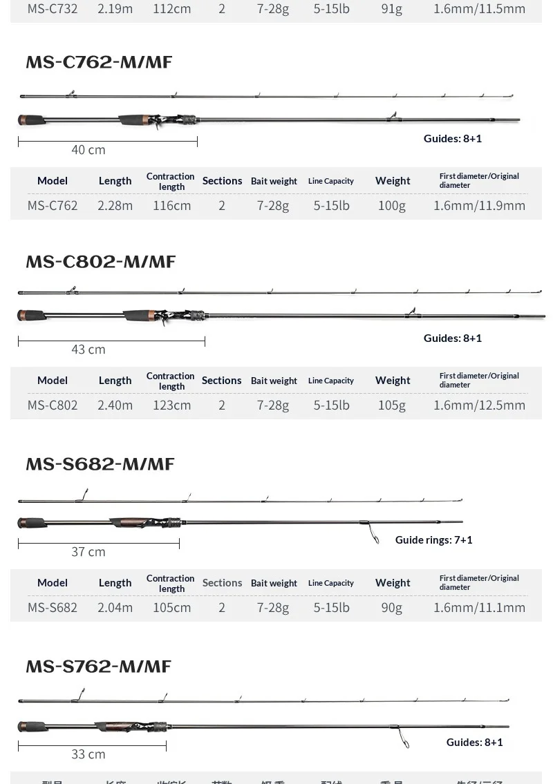 Demon Hunter Magic Shadow M Carbon Carbon Rock Rod, ShrimpRod, Lure Rod, Carp Rod - view 23