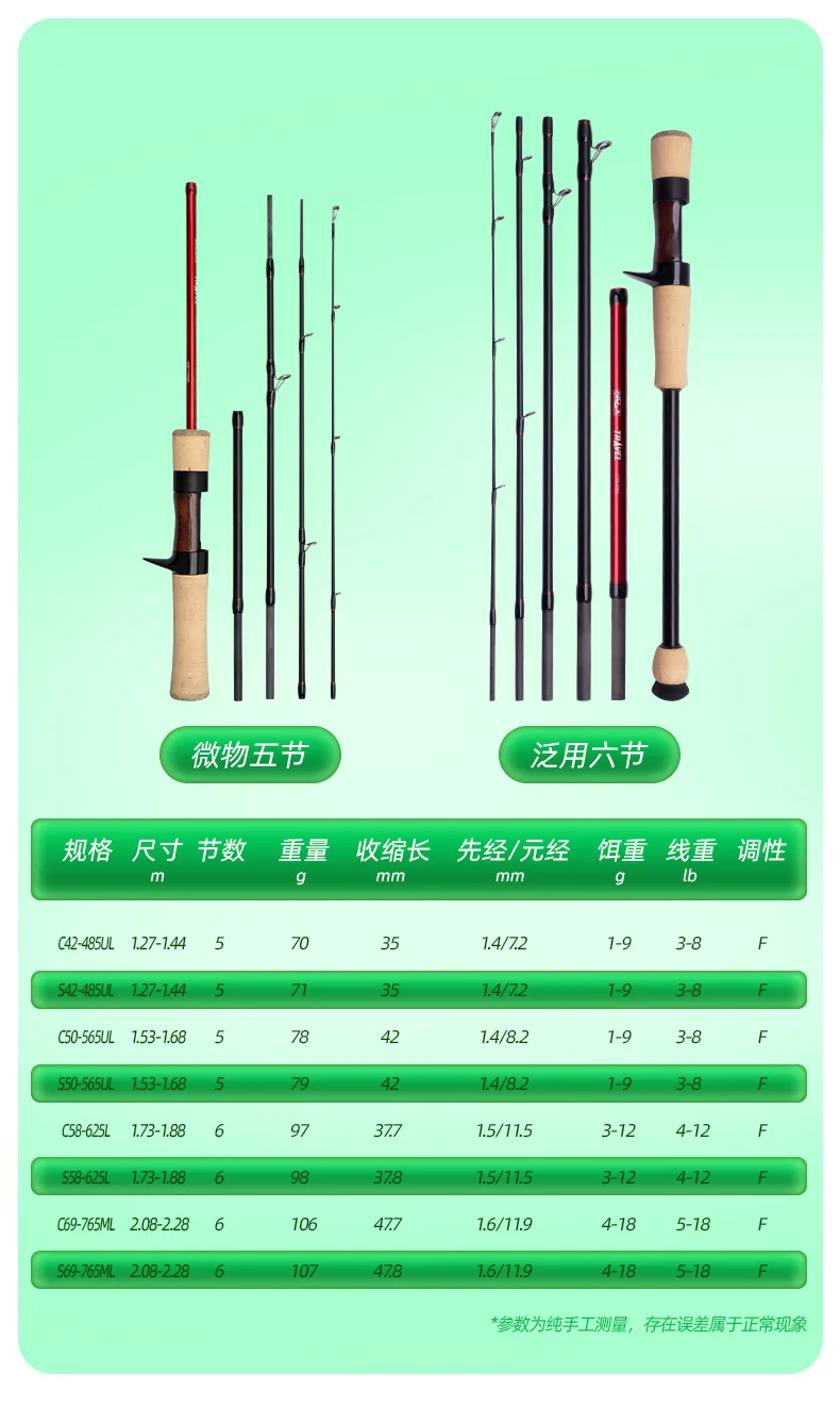 Fishing Fans New Multi section Portable Carbon Fishing Rod - view 16