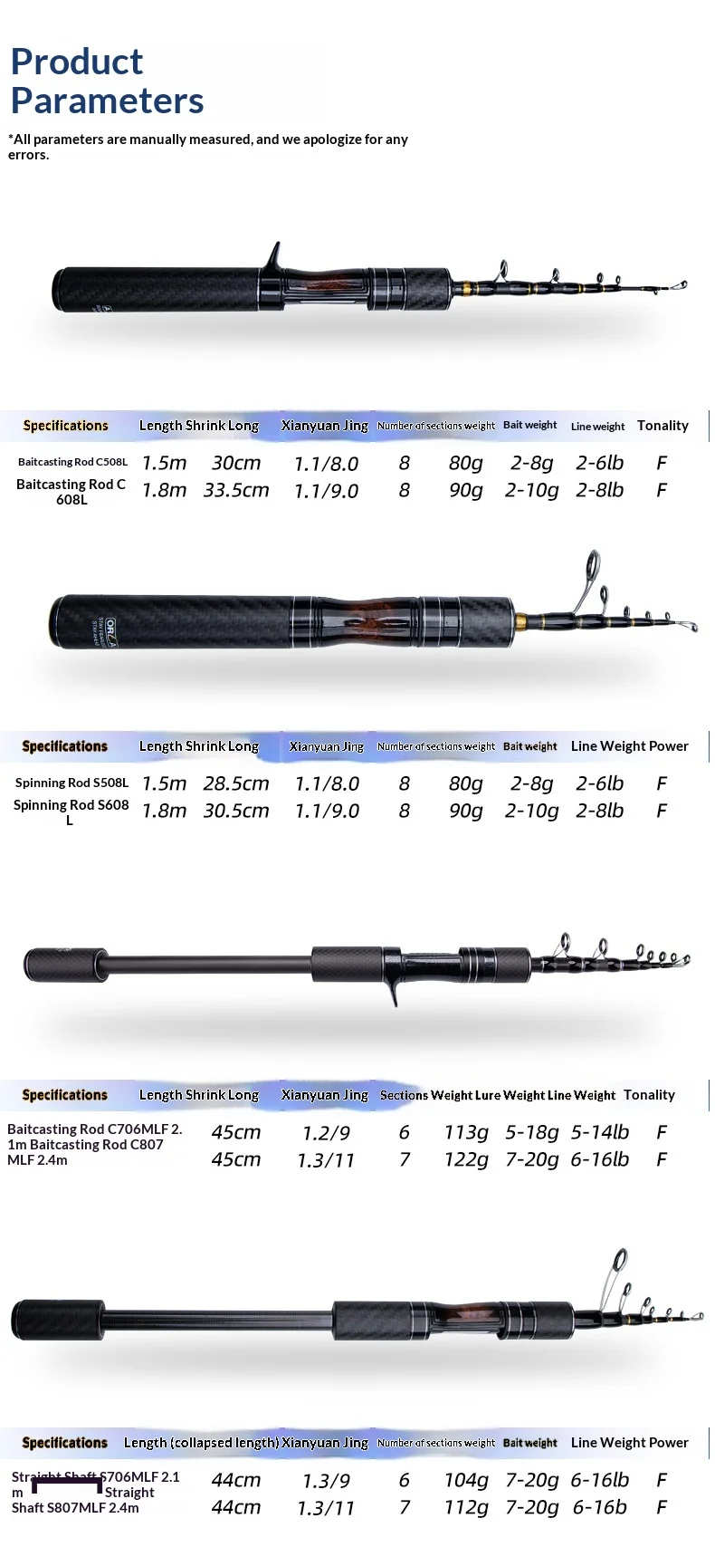 Portable Travel Micro Object Horse Mouth Carbon fishing rod - view 19