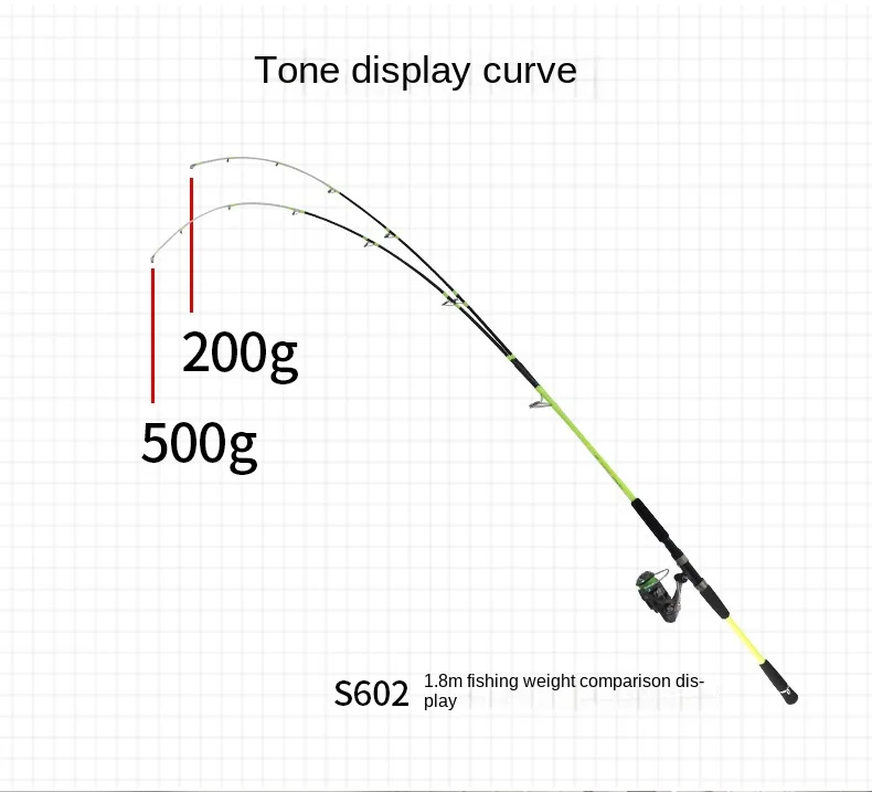 Fuji Guide Ring Carbon 2 Piece Carbon fishing rod - view 12