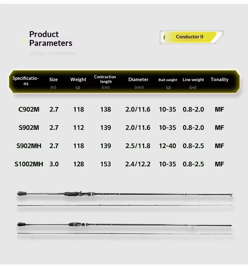 CHEERY Fishing Fan Player 2 0Ultra Carbon fishing rod - view 7