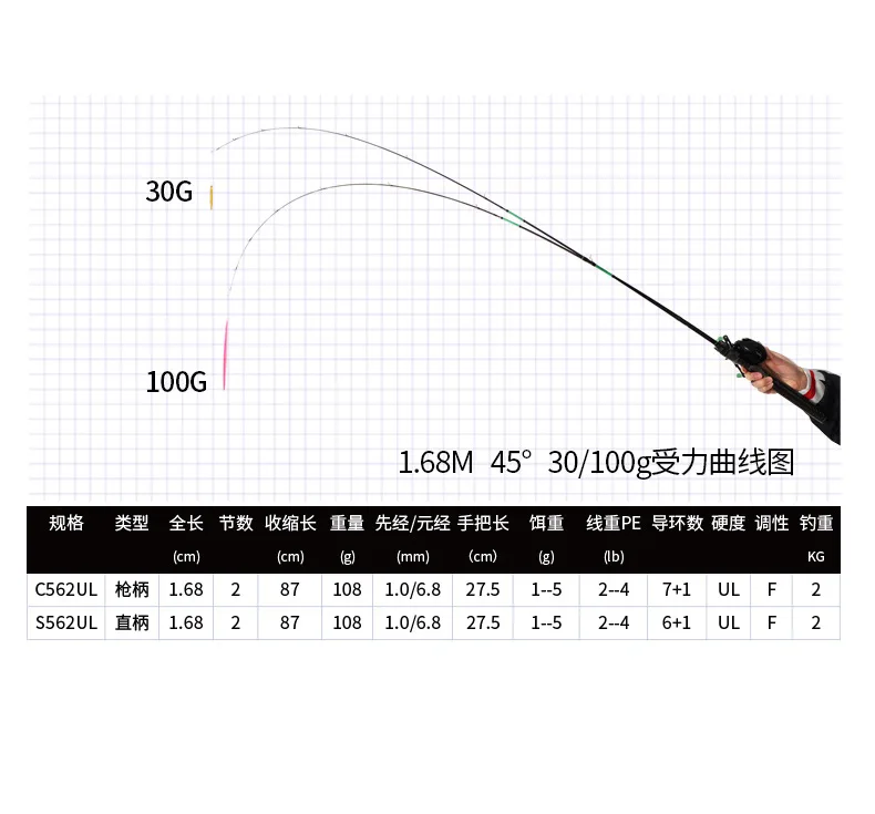 Horse Mouth Ejection Luya Rod for Carbon Fishing Rod - view 12
