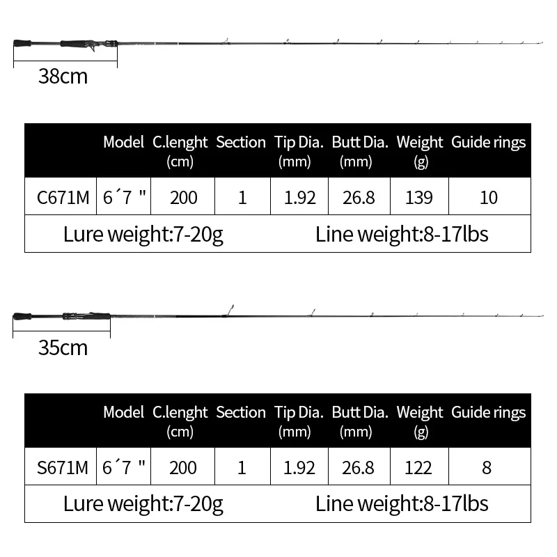 M adjustable Carbon Super Hard Single Carbon Fishing Rod - view 5