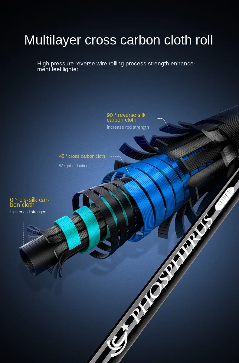 M adjustable Carbon Super Hard Single Carbon Fishing Rod - view 8
