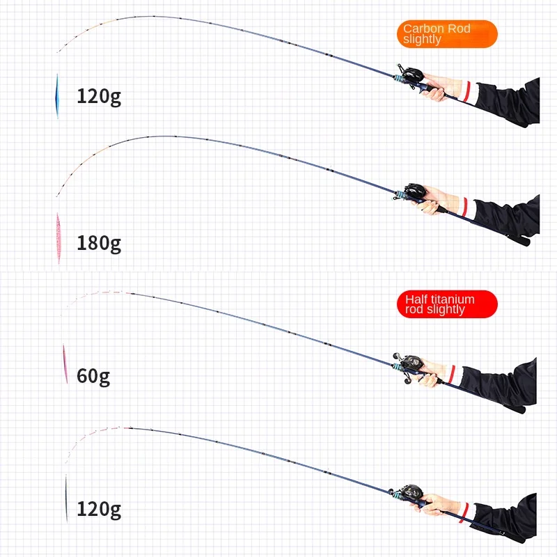 CHEERY Fishing Yuan Carbon Squid Rod CarbonTitanium Alloy Fishing Rod - view 2