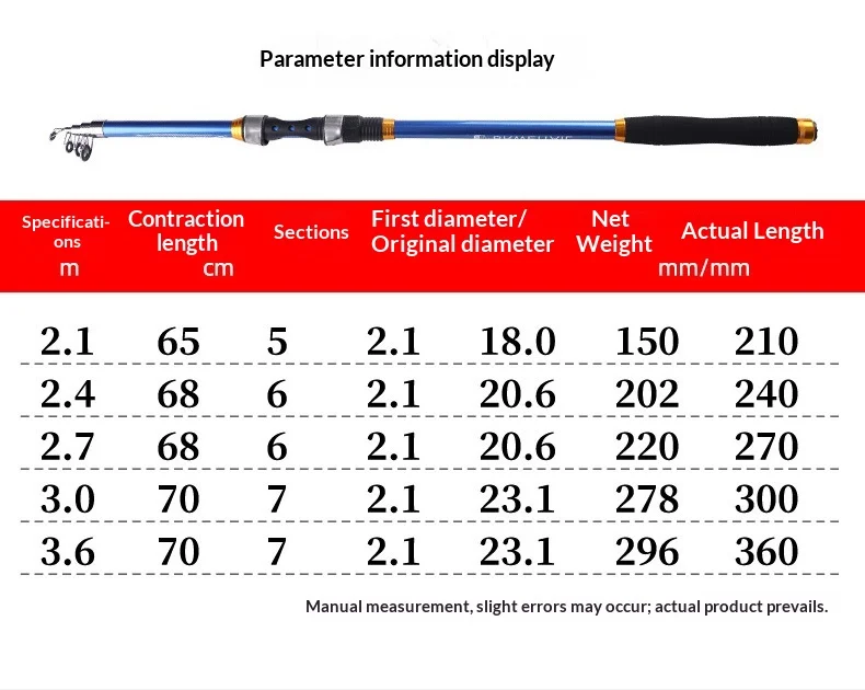 Carbon Sea Fishing Rod Set Super Carbon fishing rod - view 13