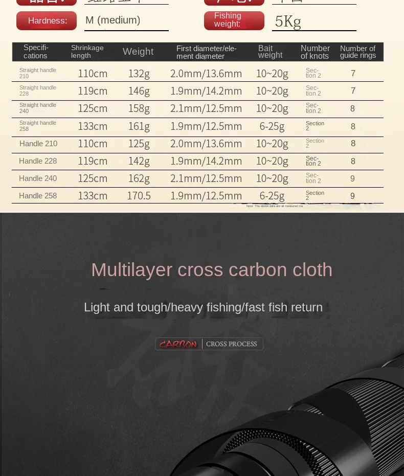 Fuji Guide Ring Carbon M Tuning Carbon Fishing Rod - view 25