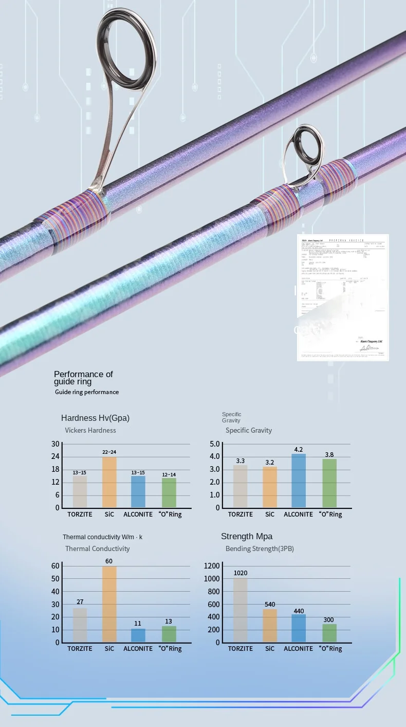Fuji O Guide Ring Carbon 2 Carbon Fishing Rod - view 7